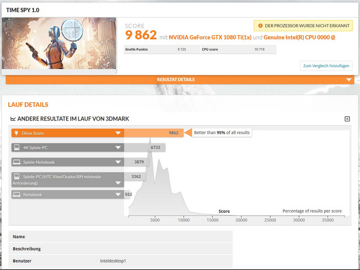 Quelle: 3DMark