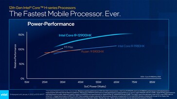 Intel behauptet, dass die Energieeffizienz von Alder Lake deutlich höher sein soll als beim Apple M1 Max oder AMD Zen 3 Cezanne. (Bildquelle: Intel)