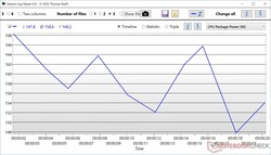 Package-Power Core i9-14900HX Cinebench R23 Multi