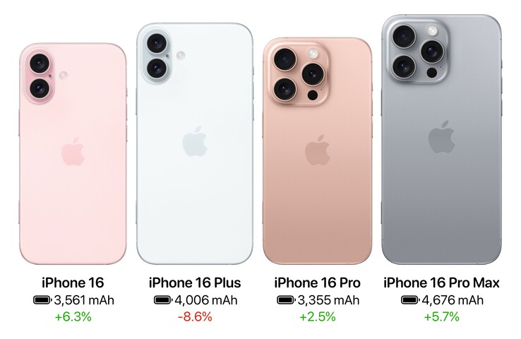 Laut aktuellem Leak gibt es bis auf das iPhone 16 Plus überall größere Akkus in den iPhone 15 Nachfolgern. (Bild: @Applehub)