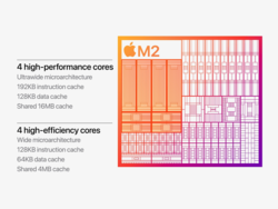 Apple M2 CPU