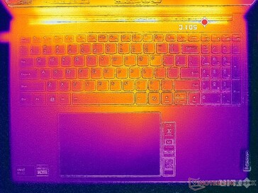 Prime95+FurMark Stresstest (oben)