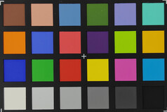 Oppo Find X3 Pro: Farbdarstellung