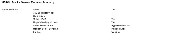 Im Datenblatt der GoPro Hero 11 Black steht unter HDR-Video noch "nicht unterstützt".