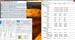 Das Yoga im Stresstest