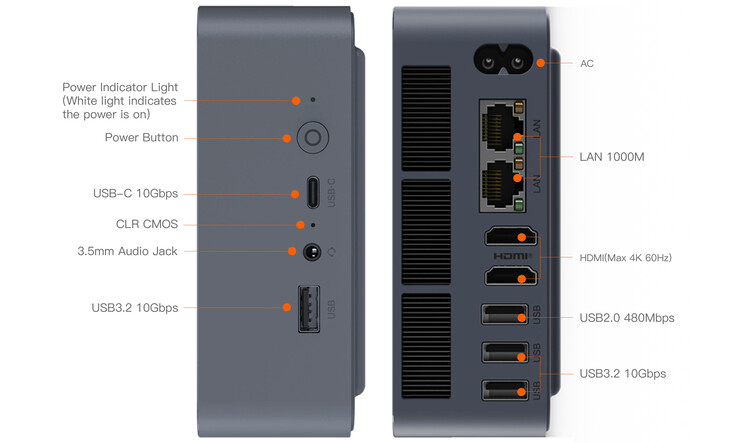 Anschlusskonfiguration des Mini-PCs