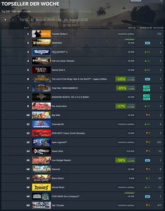 Steam Topseller vom 11. August 2026 bis 18. August 2026.