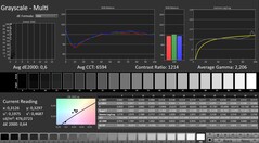 Calman: Graustufen (kalibriert)