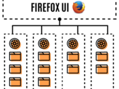 Firefox: Version 54 setzt auf Multiprozess-Architektur