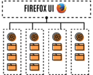 Firefox: Version 54 setzt auf Multiprozess-Architektur