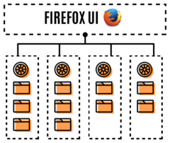 Firefox: Version 54 setzt auf Multiprozess-Architektur