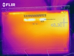 Wärmeentwicklung Unterseite (Witcher 3)