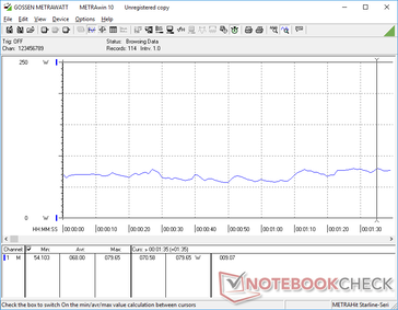 Relativ konstante Energieaufnahme während 3DMark 06