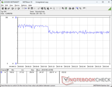 Cyberpunk 2077 1080p Ultra Verbrauch