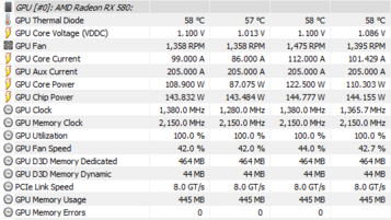 Leistungsaufnahme unter Last
