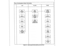 So hat die kanadische Polizei die BBM Nachrichten über ihren Server entschlüsselt