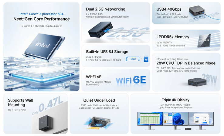 Highlights des M2 Slim Mini-PCs
