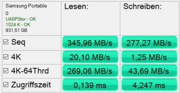 Leistung an einem USB 3.0-Port (Acer Aspire E15 USB-C)