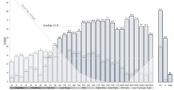 Pink Noise des OnePlus 15T
