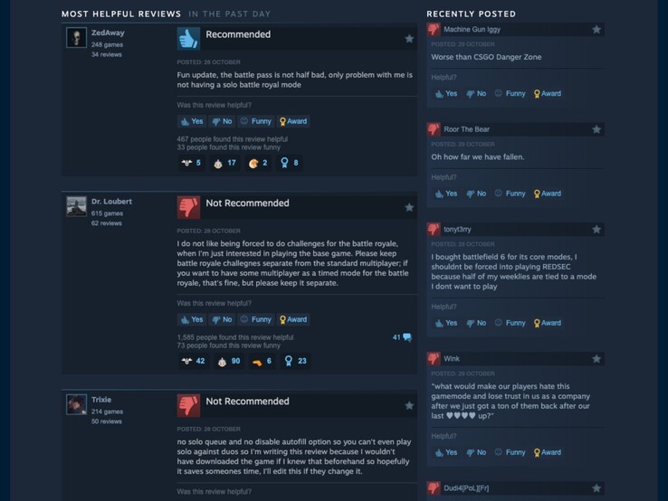 Negative Reviews zu Battlefield 6 RedSec. (Bildquelle: Steam)