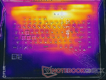 Unter Last: Prime95+FurMark (oben)