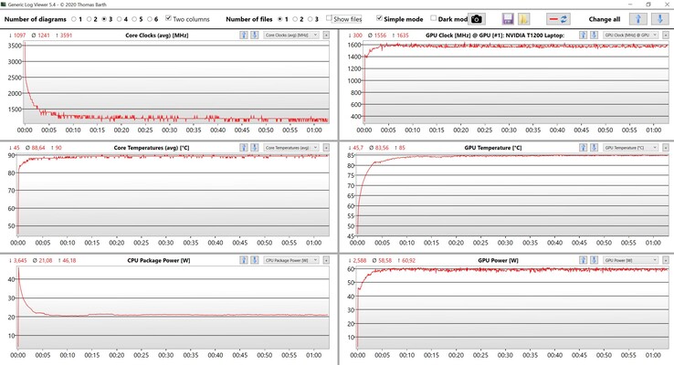 CPU- & GPU-Daten Stresstest