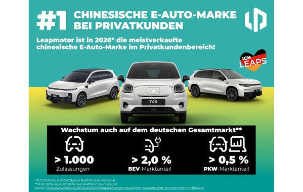 Rekord bei Privatkunden: Die E-Auto-Marke Leapmotor aus China geht auf Privatkunden-Jagd auf dem deutschen Markt.