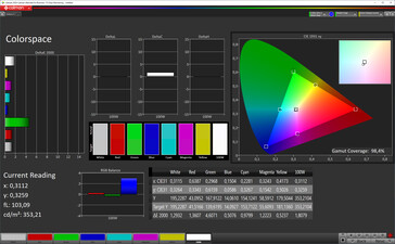 Farbraum (Bildschirmmodus Natürlich, Zielfarbraum sRGB)