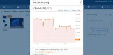 Idealo Preisverlauf: HP EliteBook 640 G9