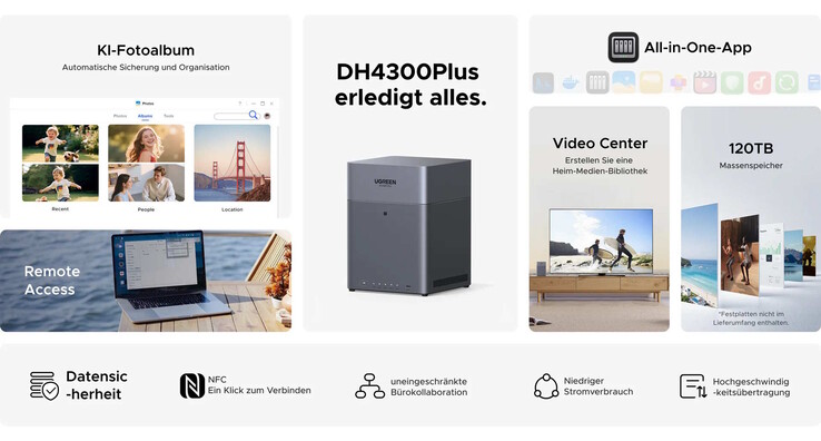 Der DH4300 kann auch von der Ferne aus angesprochen werden und kommt mit HDMI (Bildquelle: Ugreen)