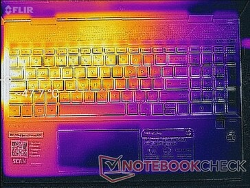 Prime95+FurMark-Last (oben)