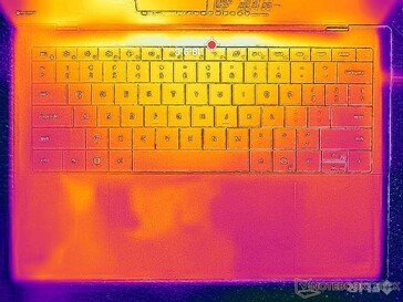 System im Leerlauf (C-Cover)