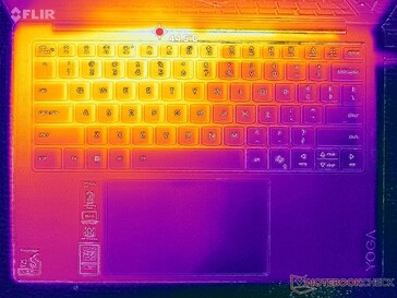 Prime95+FurMark-Belastungstest (C-Cover)