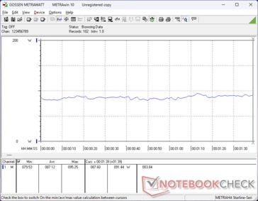 3DMark 06, Verbrauch