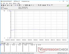 Konstanter Energiebedarf von 16 W bei 3DMark 06
