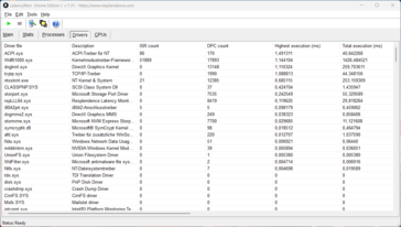 LatencyMon - Treiber