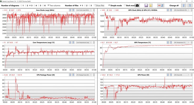CPU- & GPU-Daten Witcher 3 Ultra
