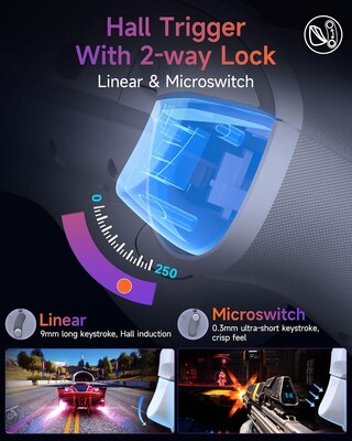 Die Trigger lassen sich umschalten (Bildquelle: EasySMX)