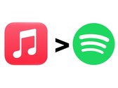 Apple Music vs. Spotify: Der Vorsprung war nie deutlicher