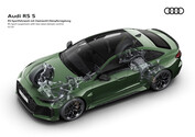 Audi RS 5 Performance-PHEV Technik Sheets