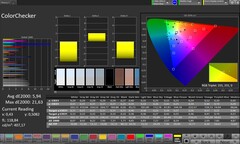 CalMAN Farbgenauigkeit