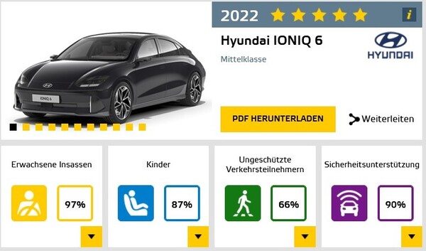 Euro NCAP: Hyundai Ioniq 6