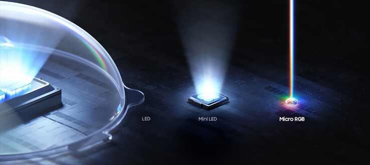 Diese Visualisierung vom Samsung MR95F Micro RGB Smart TV zeigt, wie klein die LEDs dieser Hintergrundbeleuchtung im Vergleich sind. (Bildquelle: Samsung)