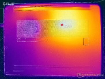 Prime95+FurMark Belastungstest (D-Abdeckung)
