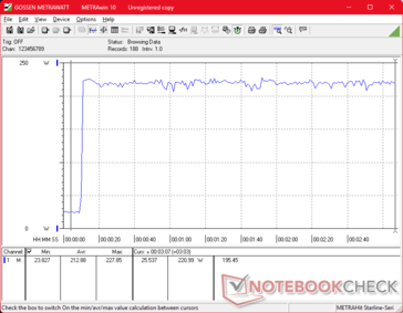 Prime95+FurMark Stress eingeleitet bei der 10-s-Marke