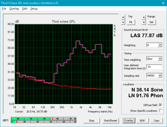 Sabre 15 (Rot: Leerlauf, Pink: Pink Noise)