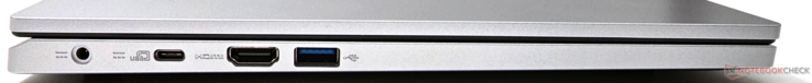 Links: USB-C, USB-A, HDMI-2.1-Anschluss und Barrel-Pin-Ladegerät
