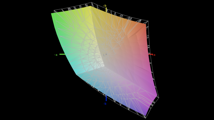 sRGB-Farbraumabdeckung