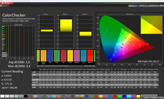 Farben (Farbschema: Original Pro, Farbtemperatur: Warm, Zielfarbraum: sRGB)