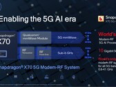 Qualcomms neues Snapdragon X70 5G-Modem ist der erste 5G-AI-Prozessor der Welt und soll den Alltag mit 5G deutlich effizienter machen.